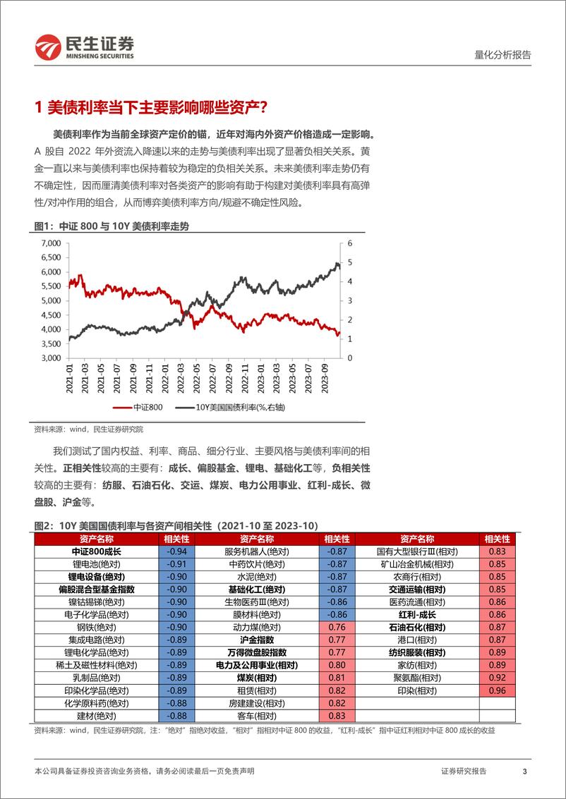 《资产配置月报：十一月配置视点，美债利率当下主要影响哪些资产？-20231103-民生证券-32页》 - 第4页预览图