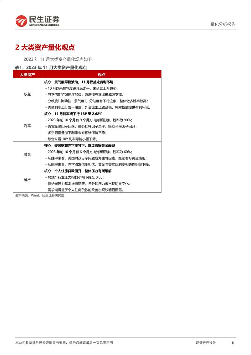 《资产配置月报：十一月配置视点，美债利率当下主要影响哪些资产？-20231103-民生证券-32页》 - 第6页预览图