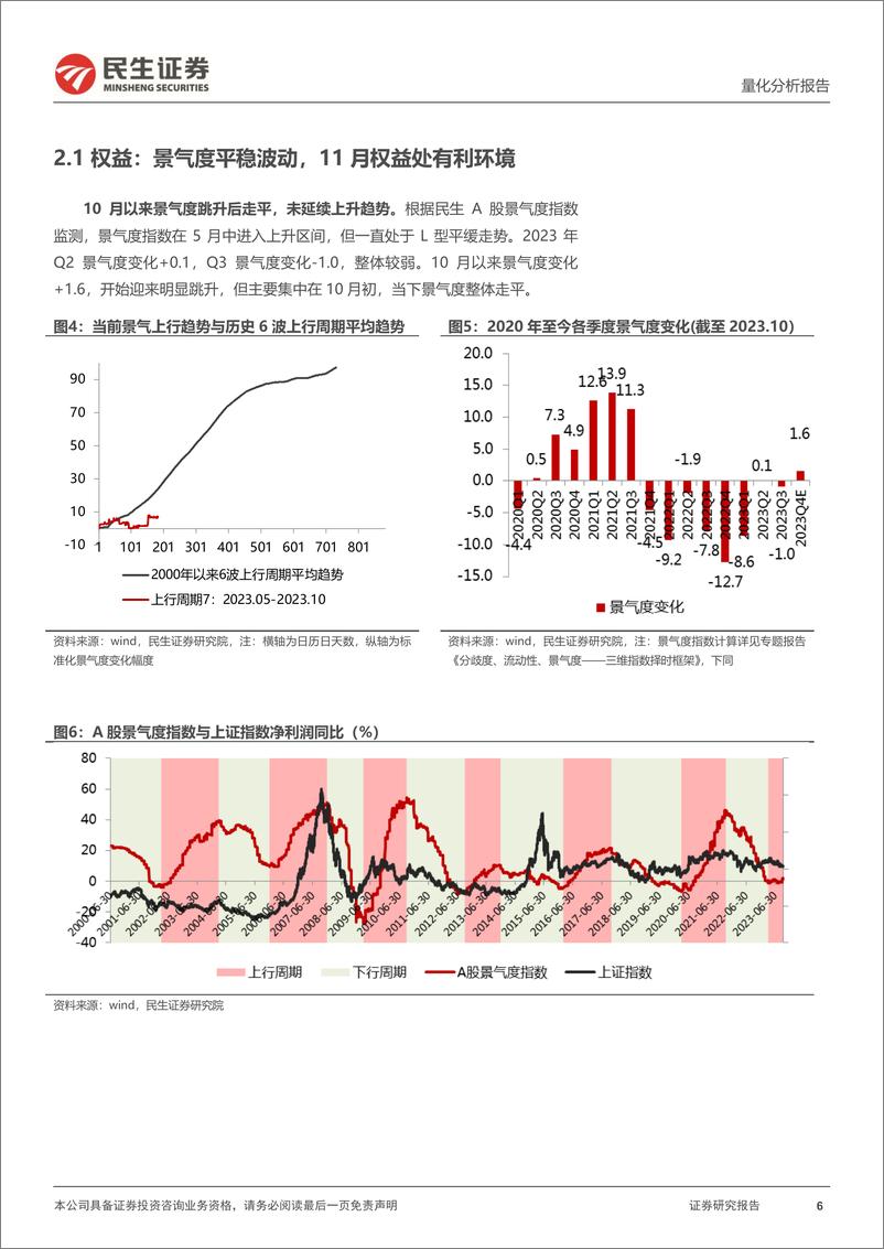 《资产配置月报：十一月配置视点，美债利率当下主要影响哪些资产？-20231103-民生证券-32页》 - 第7页预览图