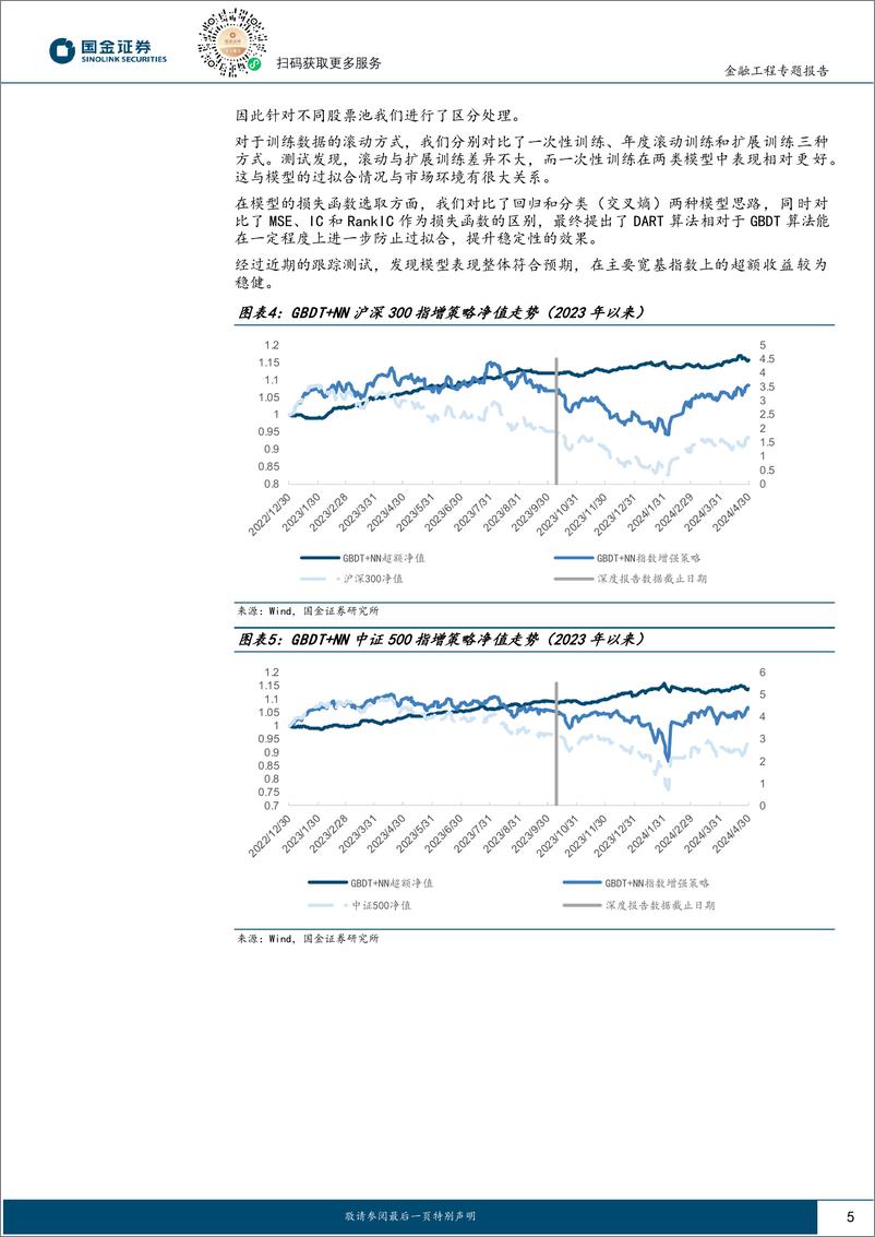 《国金证券-智能化选基系列之七：基于AI预测中的个股Beta信息构建ETF轮动策略》 - 第5页预览图