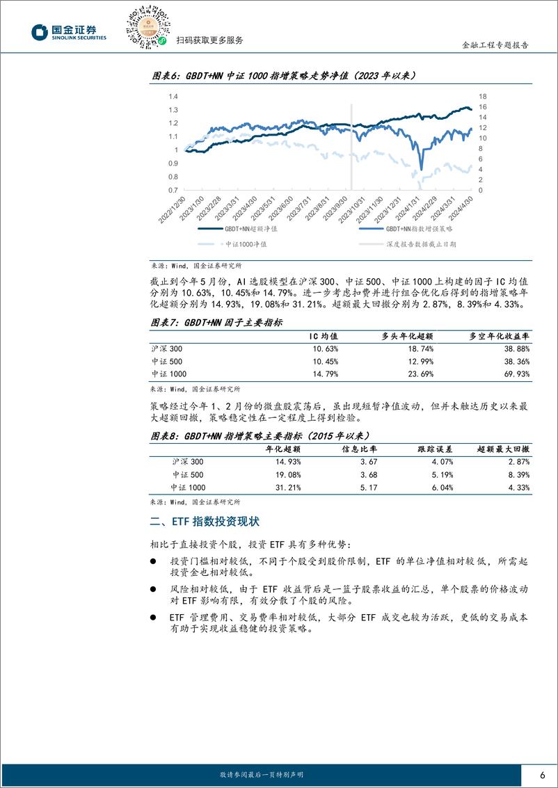 《国金证券-智能化选基系列之七：基于AI预测中的个股Beta信息构建ETF轮动策略》 - 第6页预览图