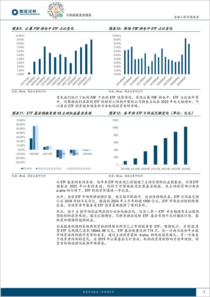 《国金证券-智能化选基系列之七：基于AI预测中的个股Beta信息构建ETF轮动策略》 - 第7页预览图