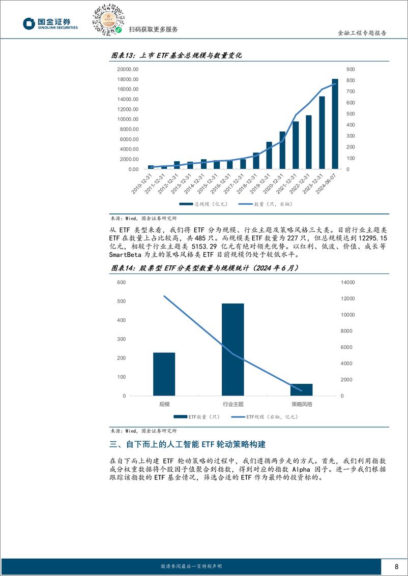 《国金证券-智能化选基系列之七：基于AI预测中的个股Beta信息构建ETF轮动策略》 - 第8页预览图