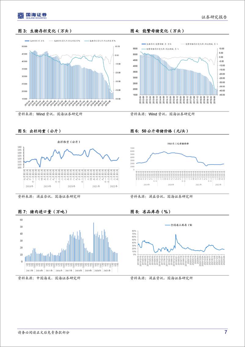 《农林牧渔行业周报：重点关注节后养殖端价格变化》 - 第7页预览图