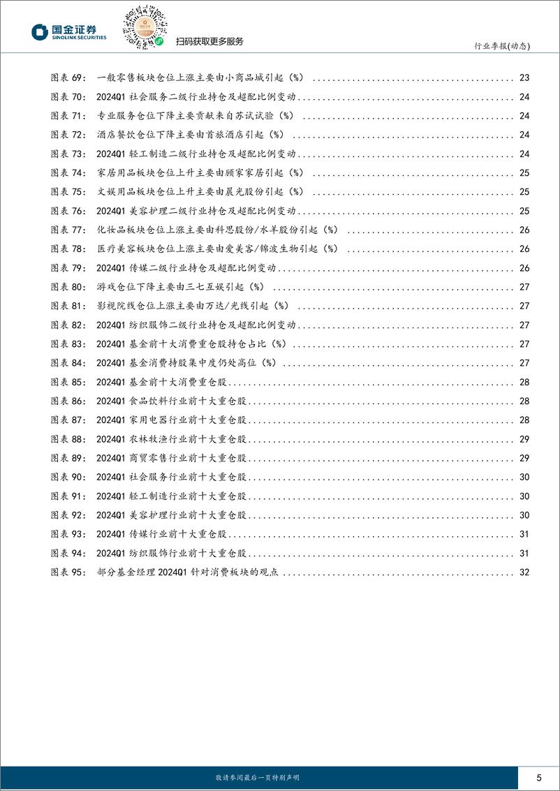 《消费行业消费持仓的信号：估值仓位开始提升，红利属性优势凸显-240502-国金证券-36页》 - 第5页预览图