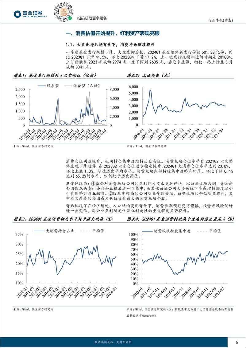 《消费行业消费持仓的信号：估值仓位开始提升，红利属性优势凸显-240502-国金证券-36页》 - 第6页预览图