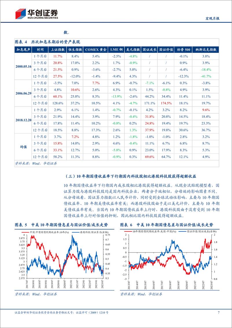 《【宏观月报】7月全球资产十大主线：人民币贬值“预期”回落-20230803-华创证券-23页》 - 第8页预览图