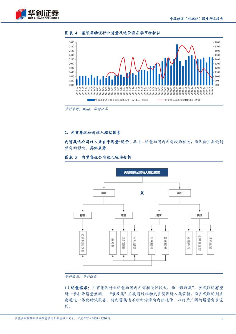 《中谷物流(603565)深度研究报告，大物流时代系列研究(26)：经营出众的内贸集运龙头，关注内需顺周期弹性-241126-华创证券-33页》 - 第8页预览图