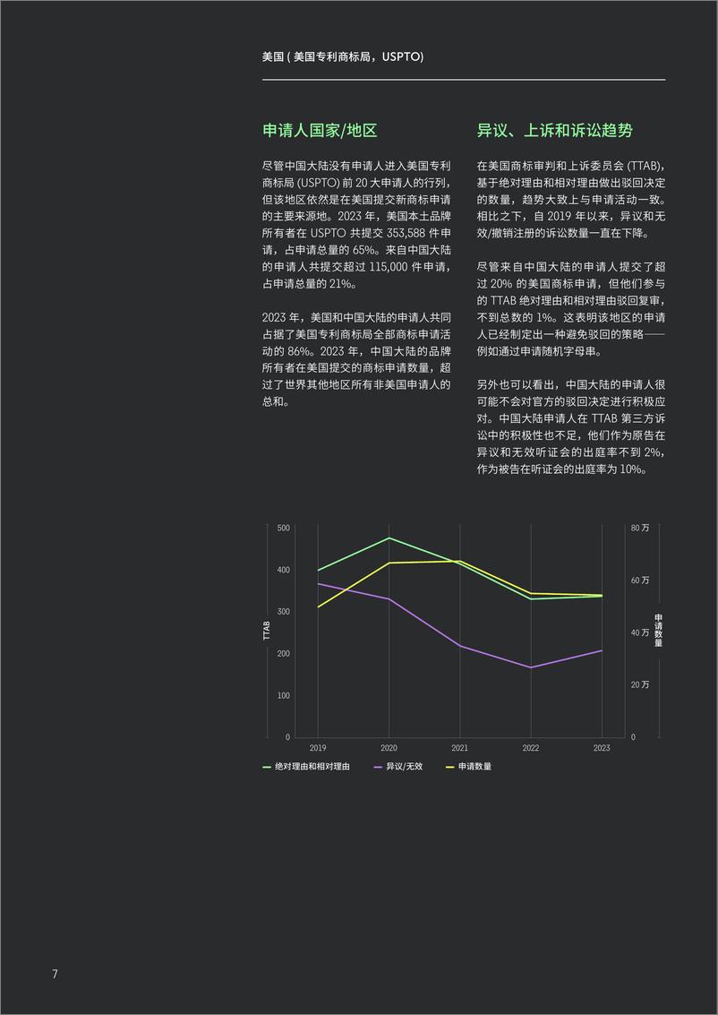 《2024 年全球商标申请与诉讼趋势报告》 - 第7页预览图