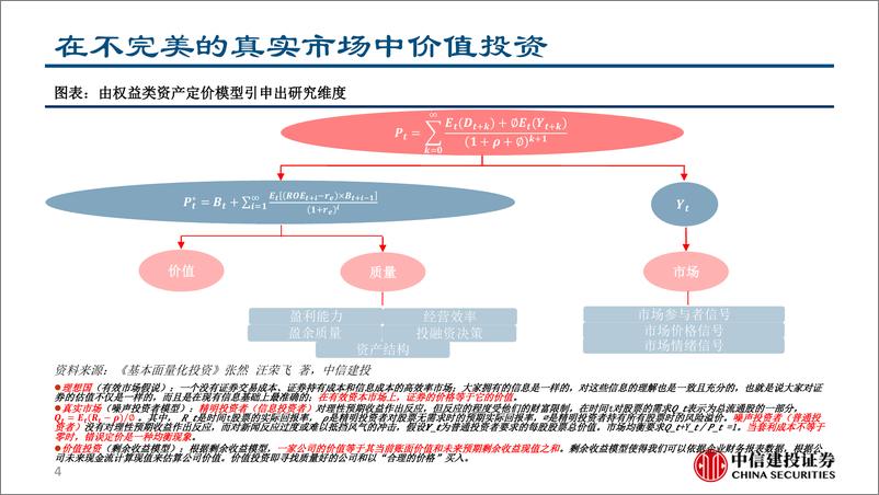 《基本面量化模型跟踪2023年7月：盈利逐渐修复，看好券商、消费和TMT行业的相对收益-20230802-中信建投-37页》 - 第5页预览图