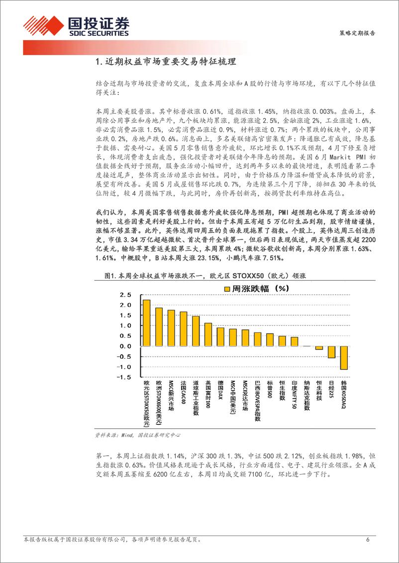 《策略定期报告：重仓白酒的资金，流向哪里？-240623-国投证券-28页》 - 第6页预览图