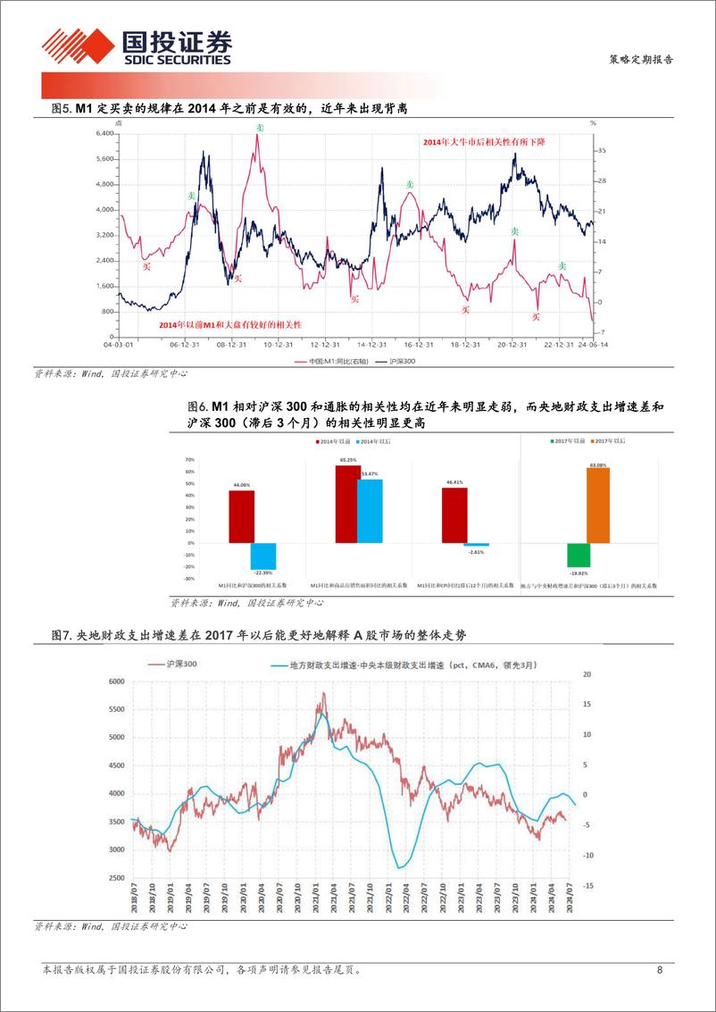 《策略定期报告：重仓白酒的资金，流向哪里？-240623-国投证券-28页》 - 第8页预览图