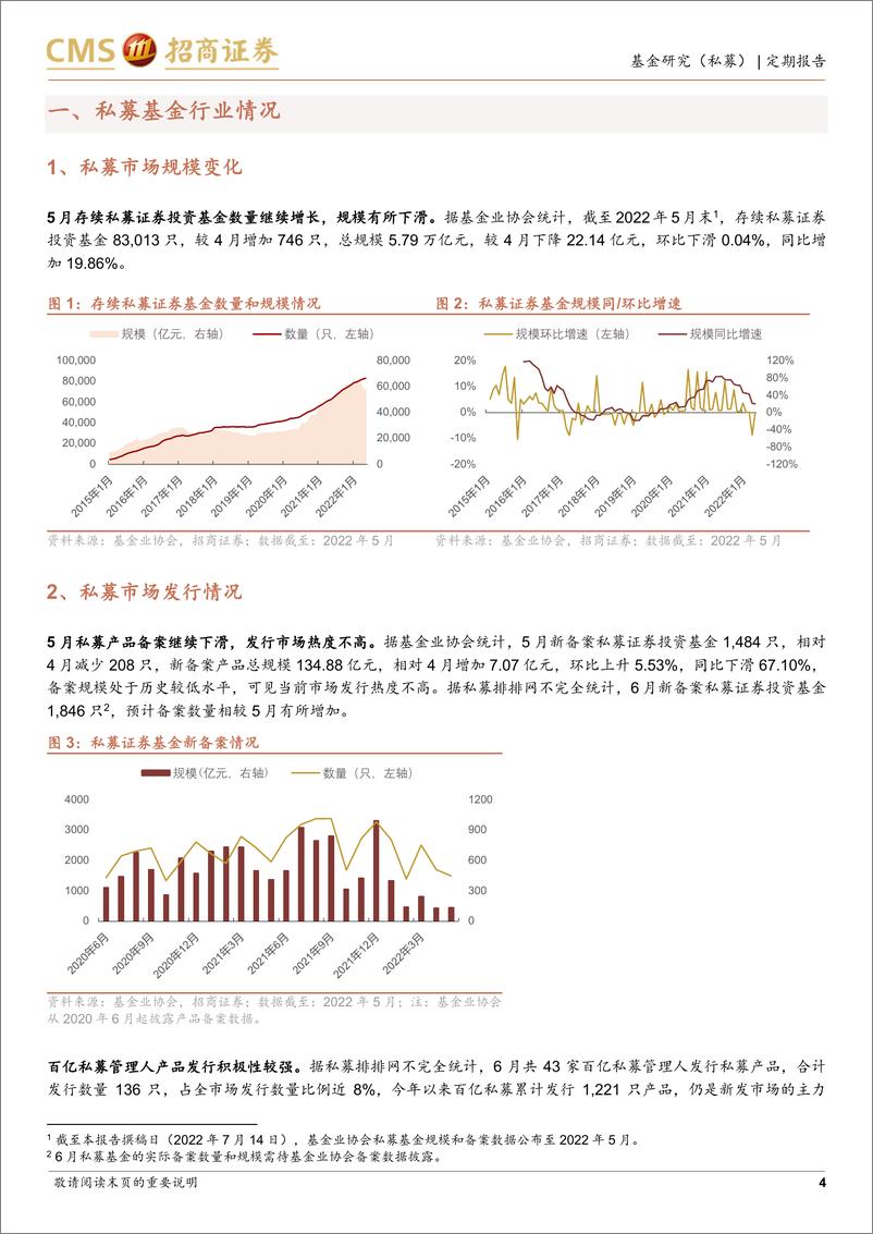 《私募市场2022年6月月报：指增策略表现持续亮眼，发行市场或将回暖-20220714-招商证券-18页》 - 第5页预览图