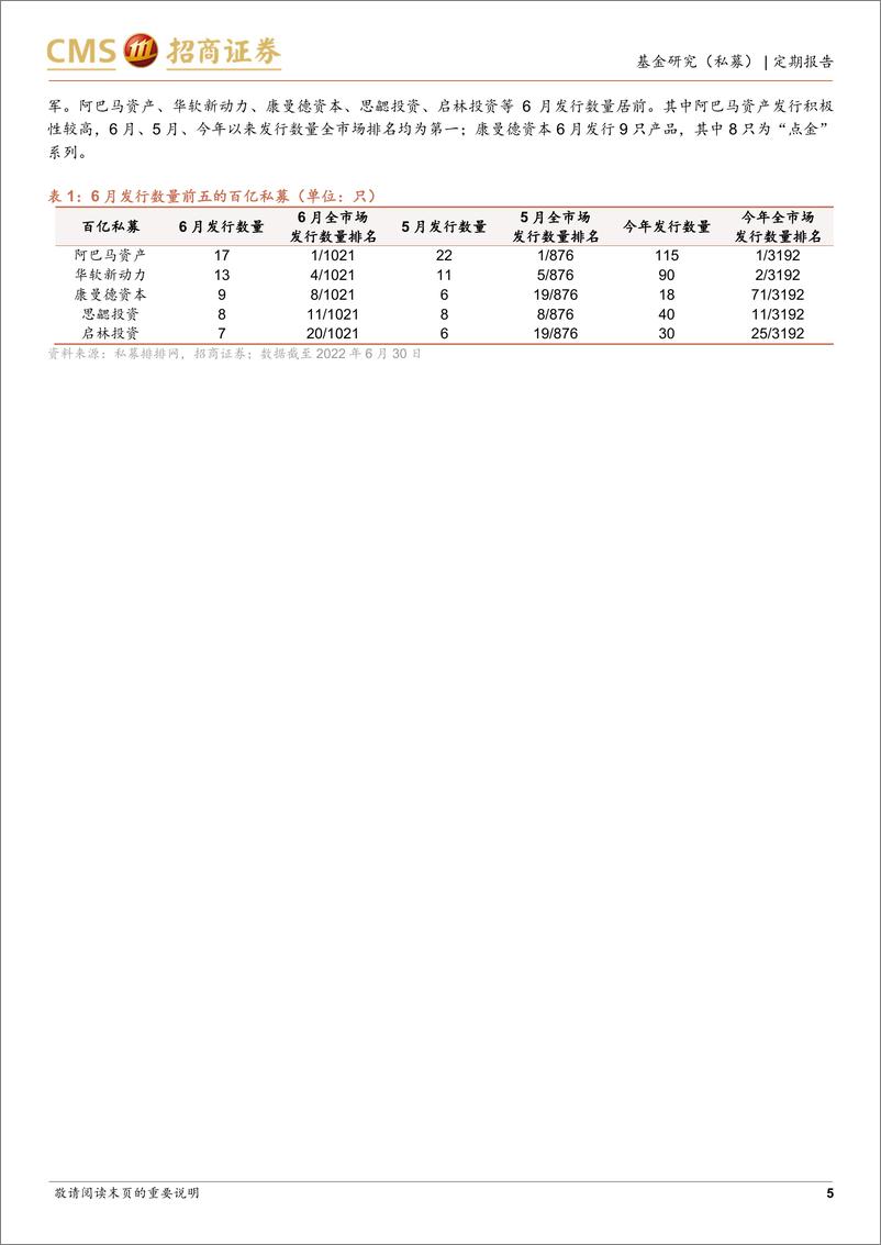 《私募市场2022年6月月报：指增策略表现持续亮眼，发行市场或将回暖-20220714-招商证券-18页》 - 第6页预览图