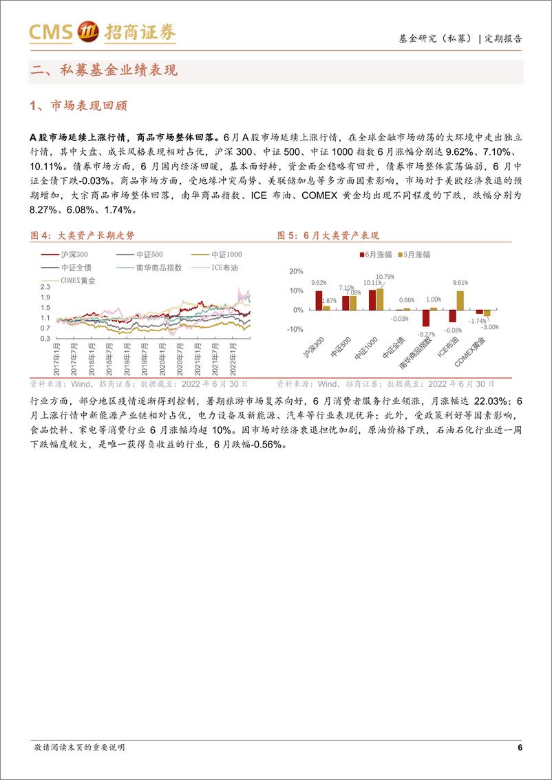 《私募市场2022年6月月报：指增策略表现持续亮眼，发行市场或将回暖-20220714-招商证券-18页》 - 第7页预览图