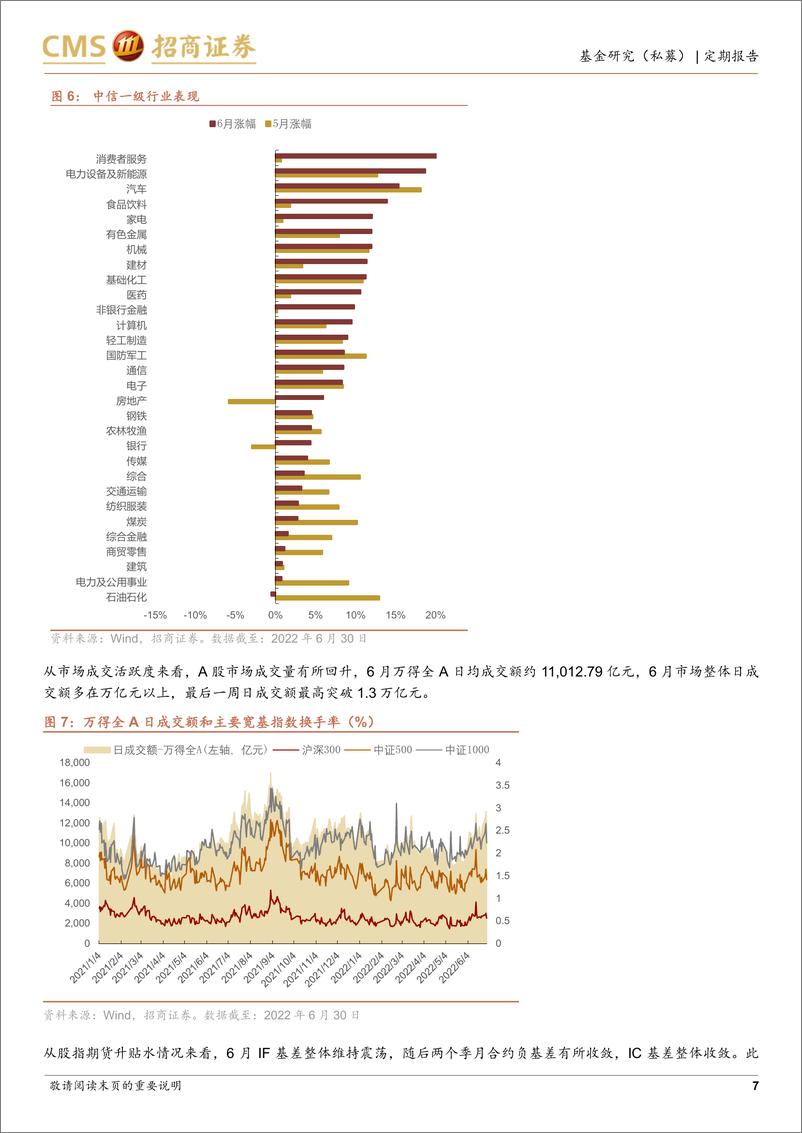 《私募市场2022年6月月报：指增策略表现持续亮眼，发行市场或将回暖-20220714-招商证券-18页》 - 第8页预览图