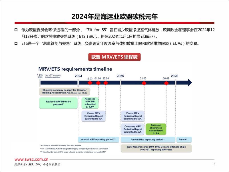 《造船系列番外篇：航运不能停，海外港口如何对齐颗粒度？》 - 第4页预览图