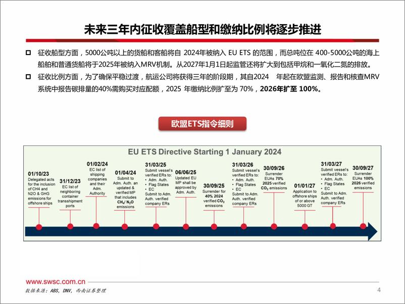 《造船系列番外篇：航运不能停，海外港口如何对齐颗粒度？》 - 第5页预览图