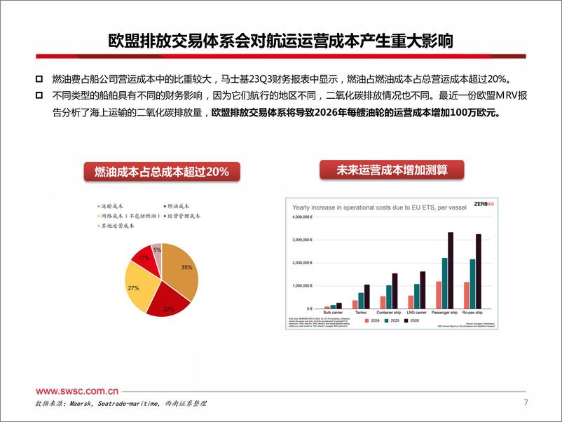 《造船系列番外篇：航运不能停，海外港口如何对齐颗粒度？》 - 第8页预览图