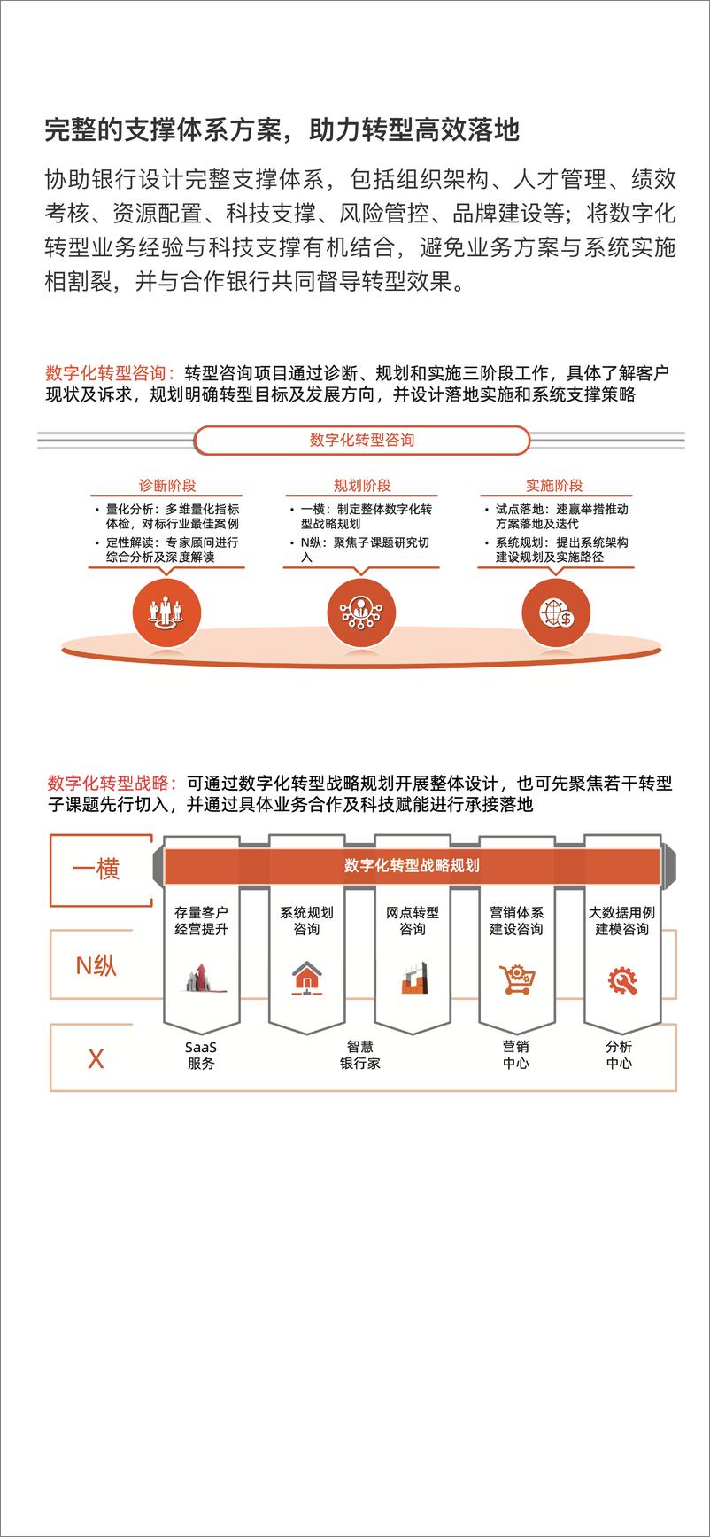 《金融壹账通：弯道超车 银行数字化转型破局之道报告》 - 第8页预览图