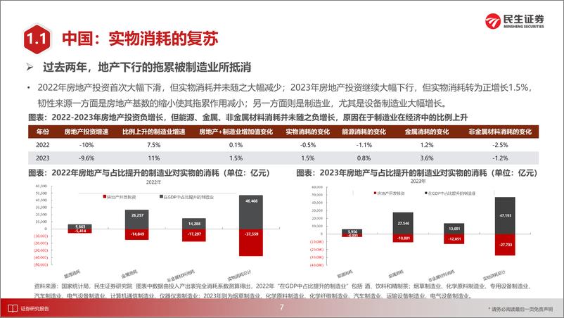 《民生证券-2024年A股中期策略展望：中流击水》 - 第8页预览图