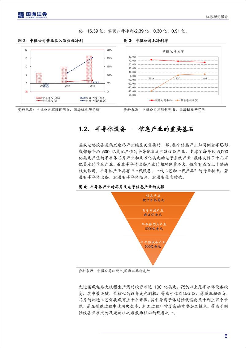 《半导体行业第二批科创板半导体公司深度点评：中微安集榜上有名，奏响半导体科创强音-20190402-国海证券-15页》 - 第7页预览图