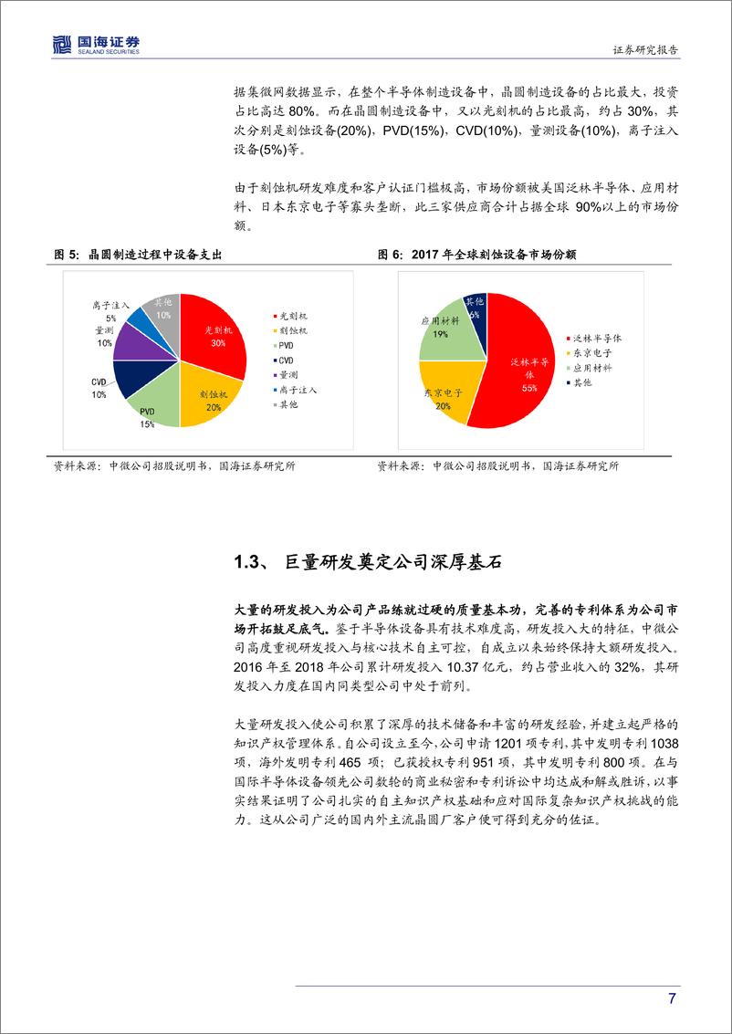 《半导体行业第二批科创板半导体公司深度点评：中微安集榜上有名，奏响半导体科创强音-20190402-国海证券-15页》 - 第8页预览图