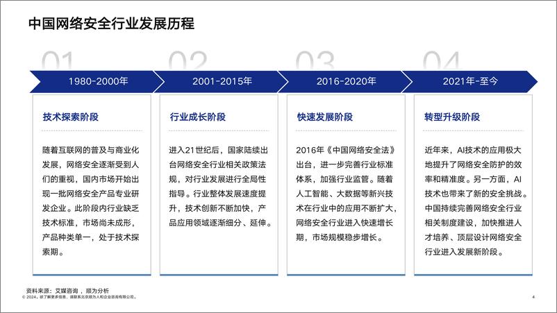 《顺为咨询_2024网安行业组织效能报告》 - 第4页预览图