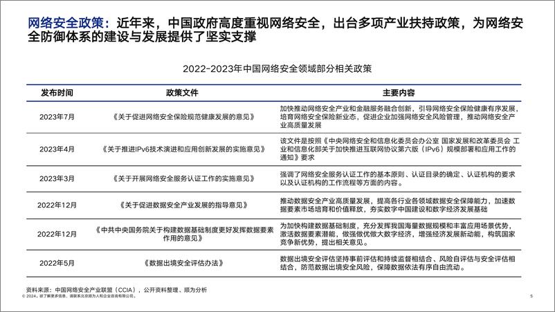 《顺为咨询_2024网安行业组织效能报告》 - 第5页预览图