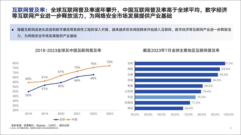 《顺为咨询_2024网安行业组织效能报告》 - 第6页预览图