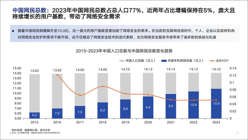 《顺为咨询_2024网安行业组织效能报告》 - 第7页预览图