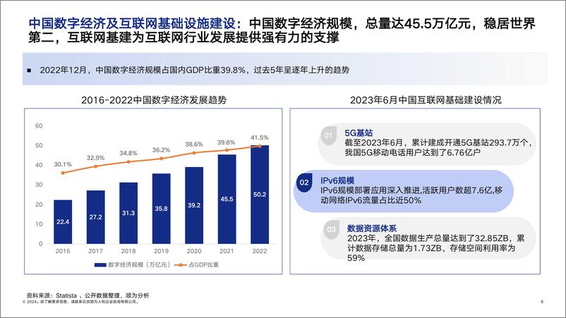 《顺为咨询_2024网安行业组织效能报告》 - 第8页预览图