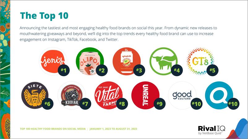 《RivalIQ：2023社交媒体上的100大健康食品品牌报告（英文版）》 - 第5页预览图