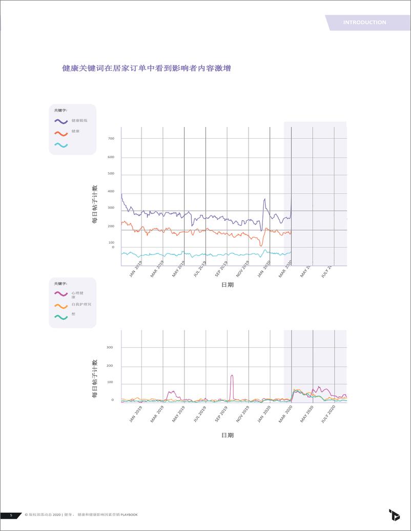 《保健行业：健康，健身和健康品牌的影响者营销手册》 - 第5页预览图