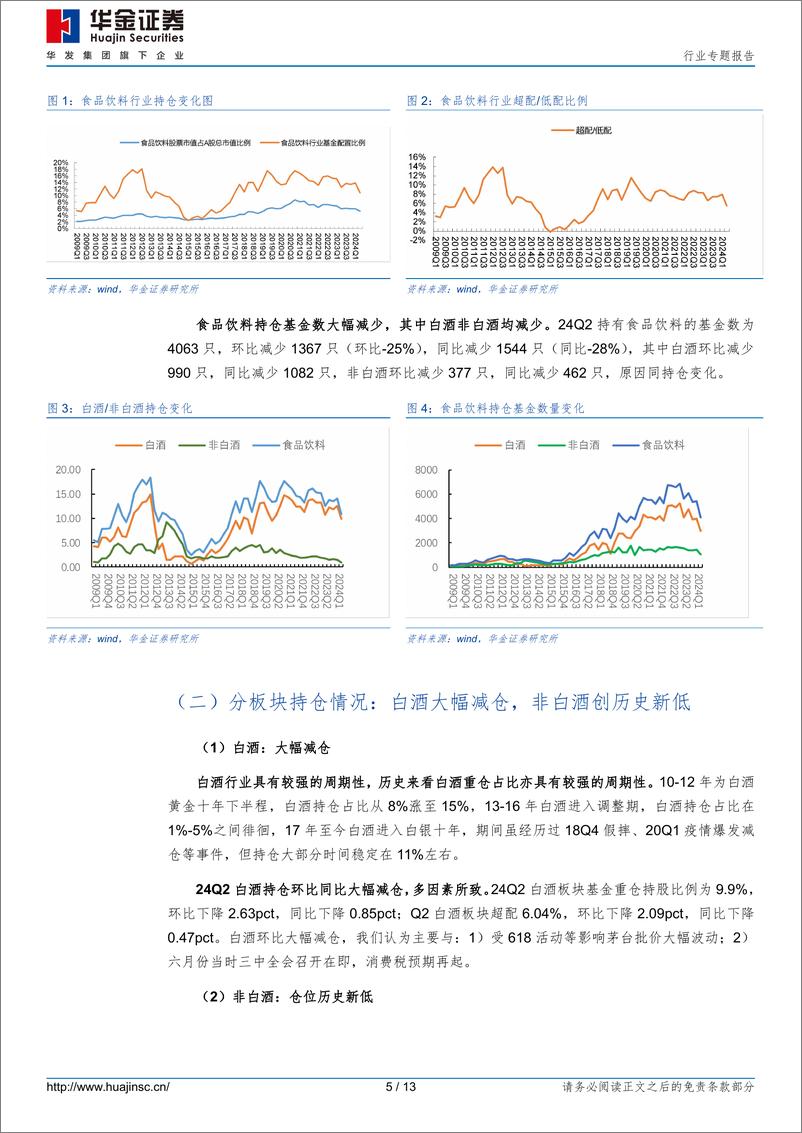 《食品饮料行业24Q2重仓分析：白酒大幅减仓，大众品均低配-240722-华金证券-13页》 - 第5页预览图