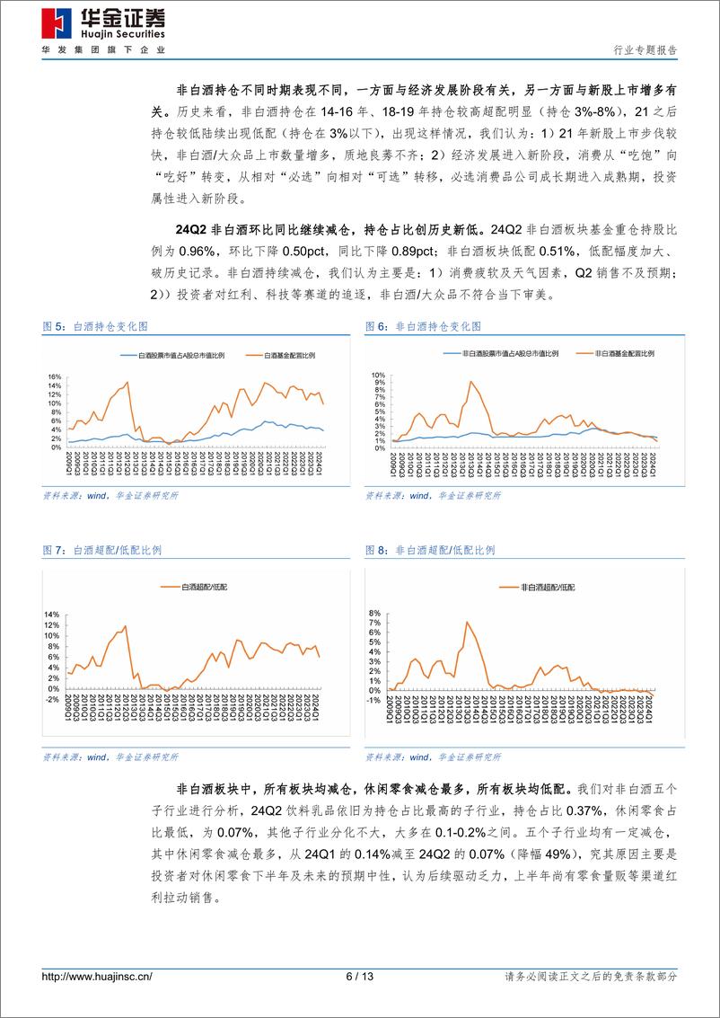 《食品饮料行业24Q2重仓分析：白酒大幅减仓，大众品均低配-240722-华金证券-13页》 - 第6页预览图