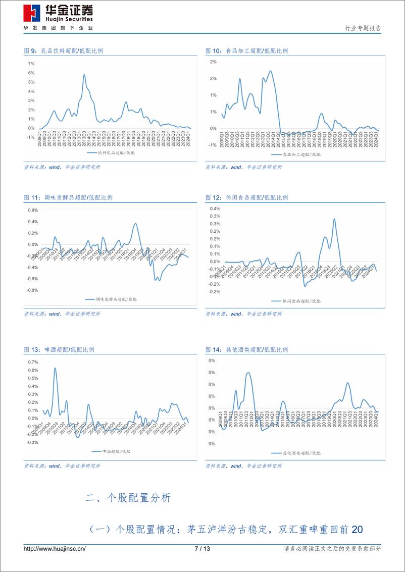 《食品饮料行业24Q2重仓分析：白酒大幅减仓，大众品均低配-240722-华金证券-13页》 - 第7页预览图