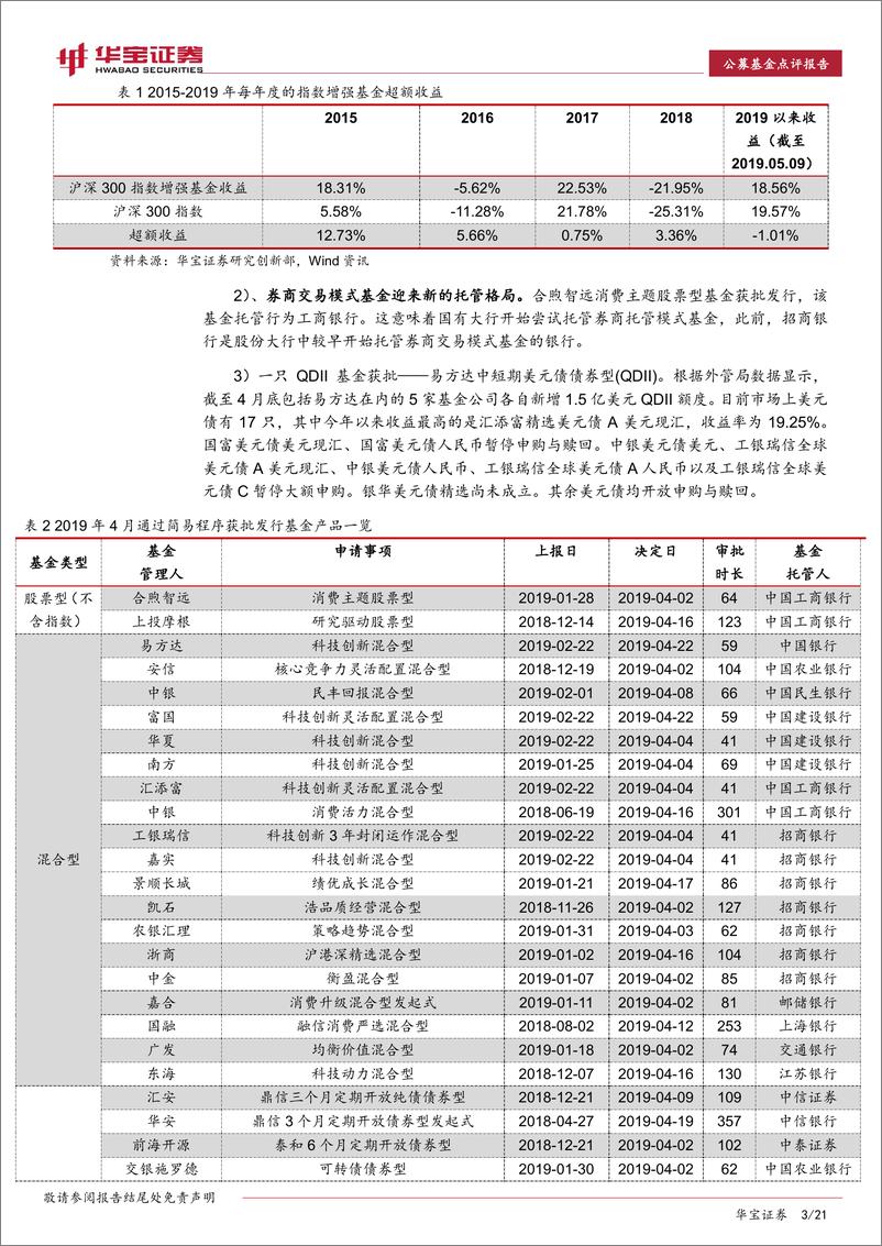 《2019年4月份基金产品创新与募集情况点评：基金产品布局对接国家战略，养老FOF税延前夕破百亿-20190509-华宝证券-21页》 - 第4页预览图