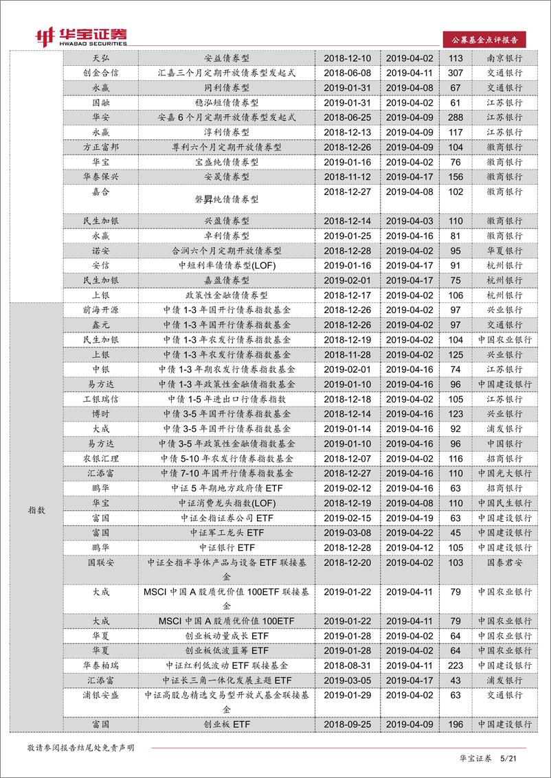 《2019年4月份基金产品创新与募集情况点评：基金产品布局对接国家战略，养老FOF税延前夕破百亿-20190509-华宝证券-21页》 - 第6页预览图