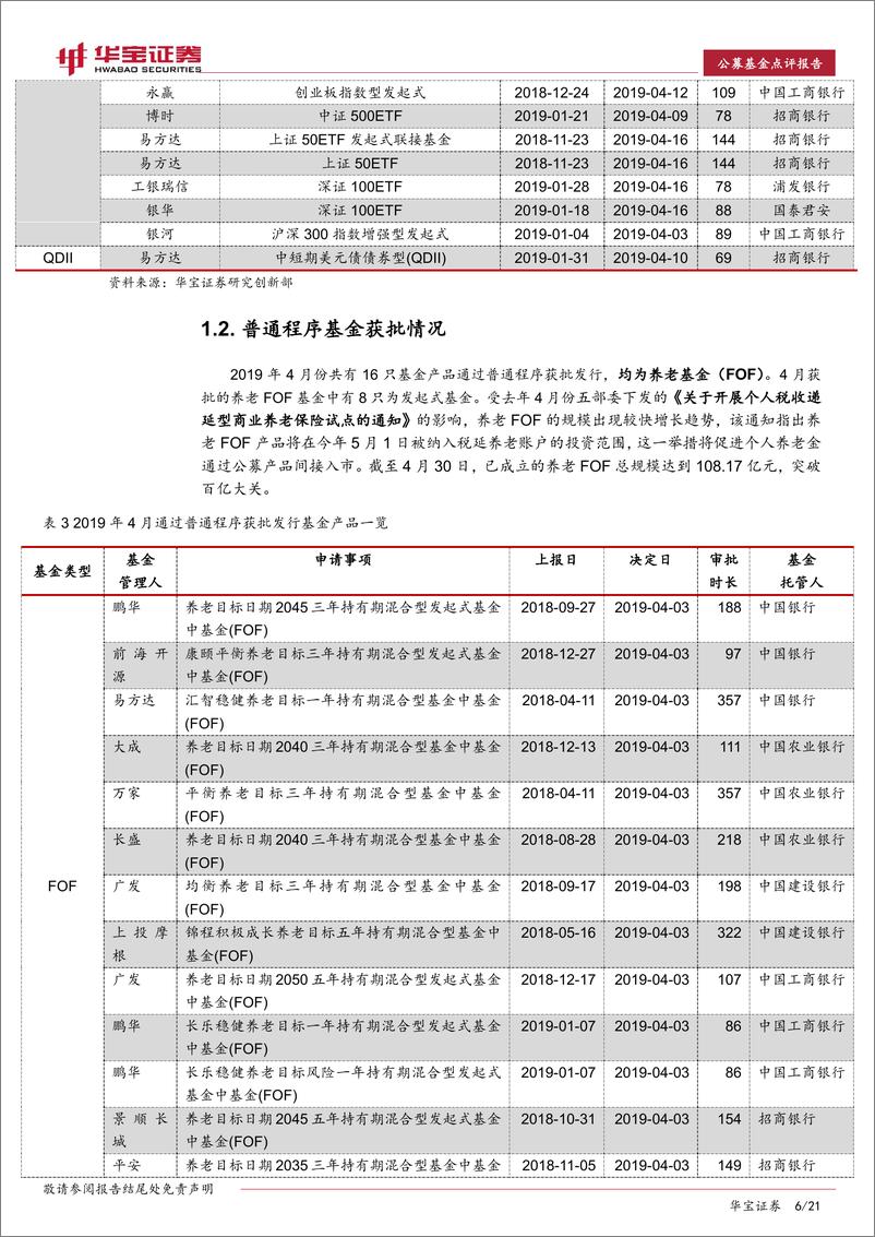 《2019年4月份基金产品创新与募集情况点评：基金产品布局对接国家战略，养老FOF税延前夕破百亿-20190509-华宝证券-21页》 - 第7页预览图