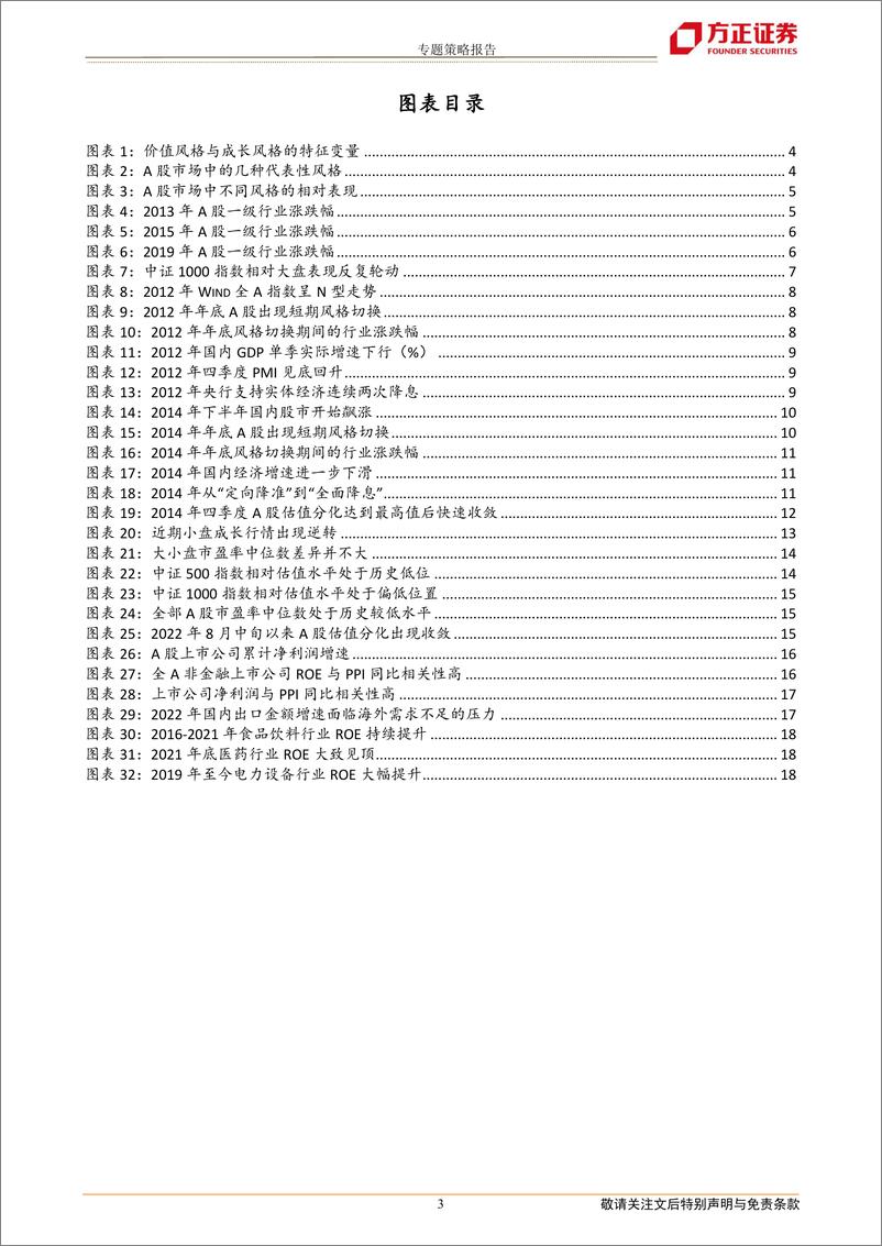 《A股风格切换：回顾与展望-20220921-方正证券-20页》 - 第4页预览图