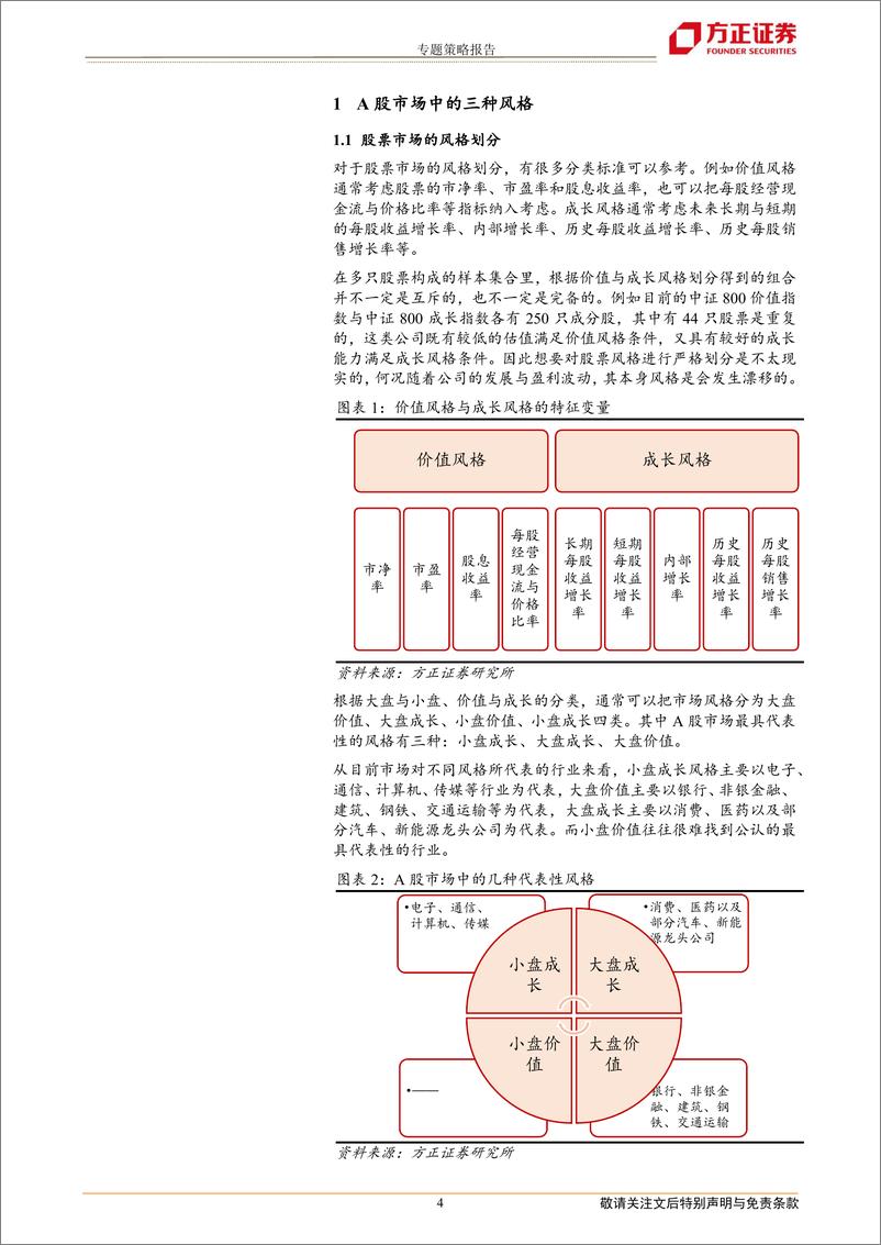 《A股风格切换：回顾与展望-20220921-方正证券-20页》 - 第5页预览图