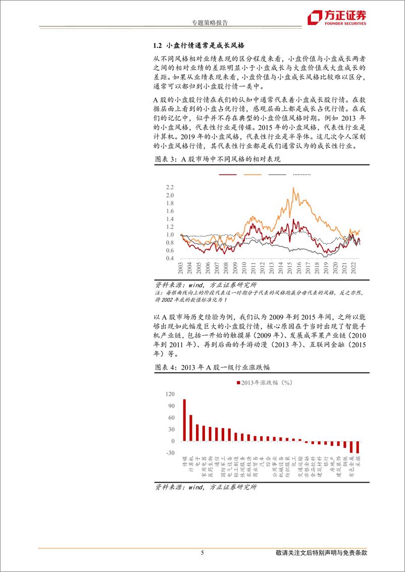 《A股风格切换：回顾与展望-20220921-方正证券-20页》 - 第6页预览图