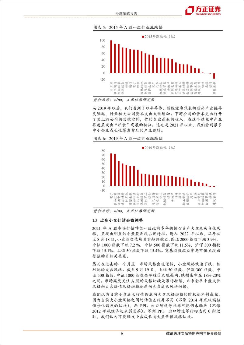 《A股风格切换：回顾与展望-20220921-方正证券-20页》 - 第7页预览图