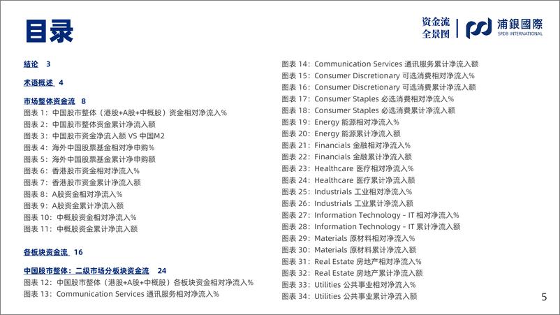 《SPDBI中国股市资金全景图：6月资金继续回流，消费板块回流最明显-20220706-浦银国际-60页》 - 第6页预览图