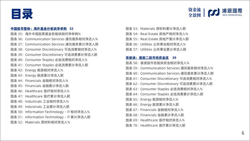 《SPDBI中国股市资金全景图：6月资金继续回流，消费板块回流最明显-20220706-浦银国际-60页》 - 第7页预览图