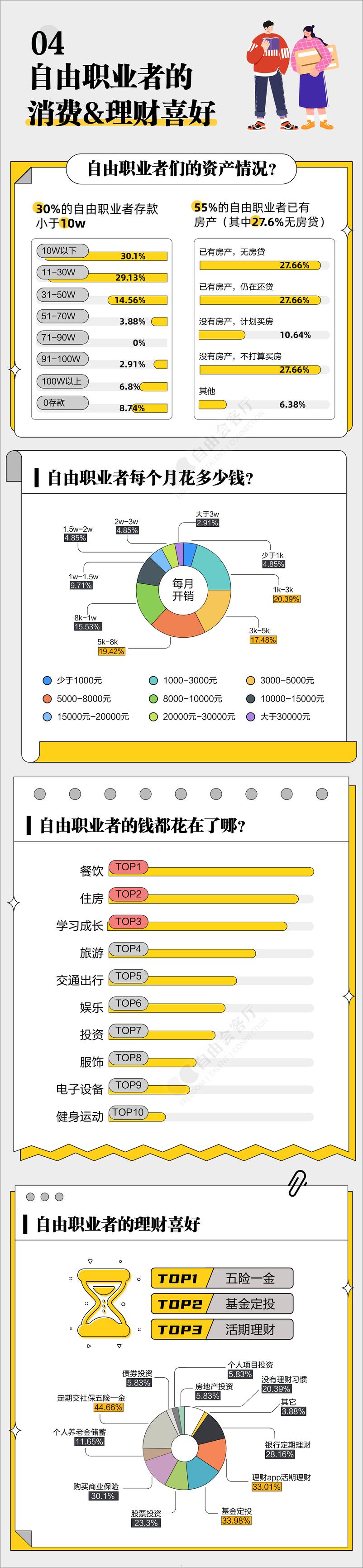 《2023年自由职业副业青年生存现状报告-自由会客厅-11页》 - 第5页预览图