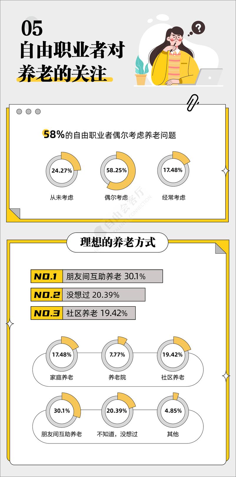 《2023年自由职业副业青年生存现状报告-自由会客厅-11页》 - 第6页预览图