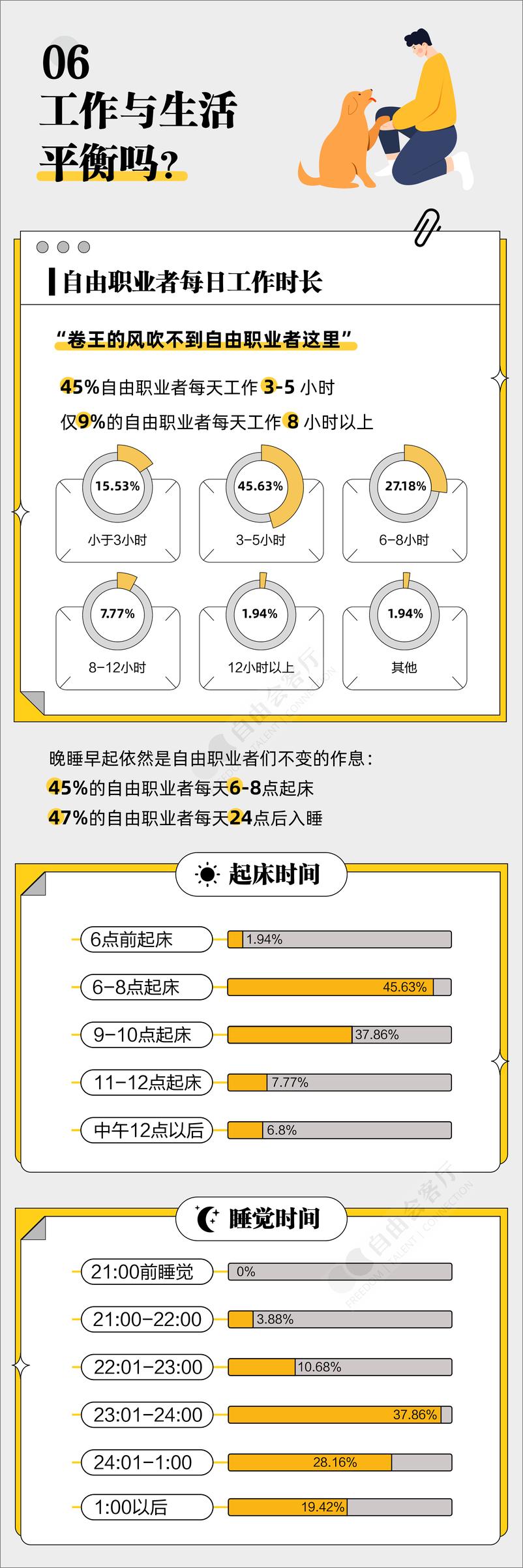 《2023年自由职业副业青年生存现状报告-自由会客厅-11页》 - 第7页预览图