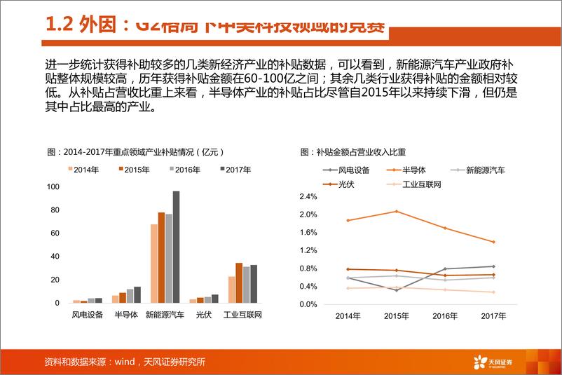 《科创板、直接融资和中国资本市场-20190220-天风证券-26页》 - 第7页预览图